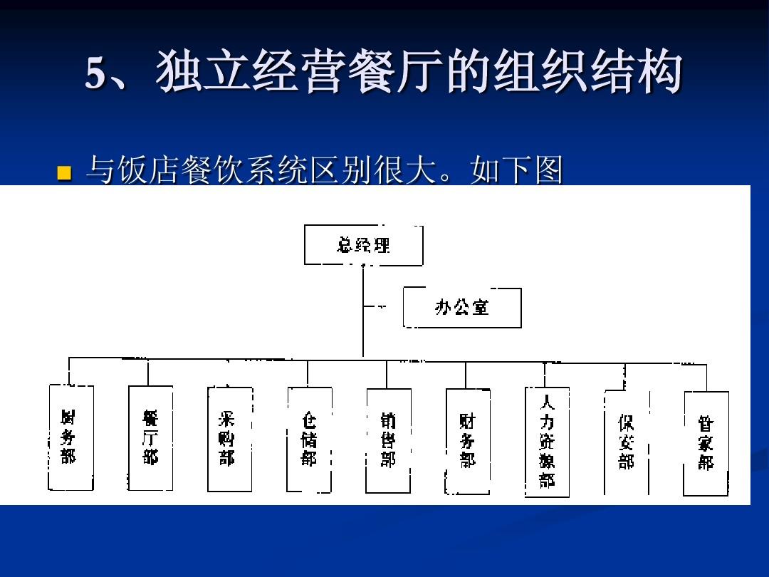 餐饮管理 从战略规划到卓越运营