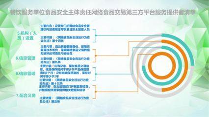 餐饮服务、食品流通、食品生产落实食品安全主体责任监督管理规定培训指南
